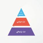 نت و هرم بویایی